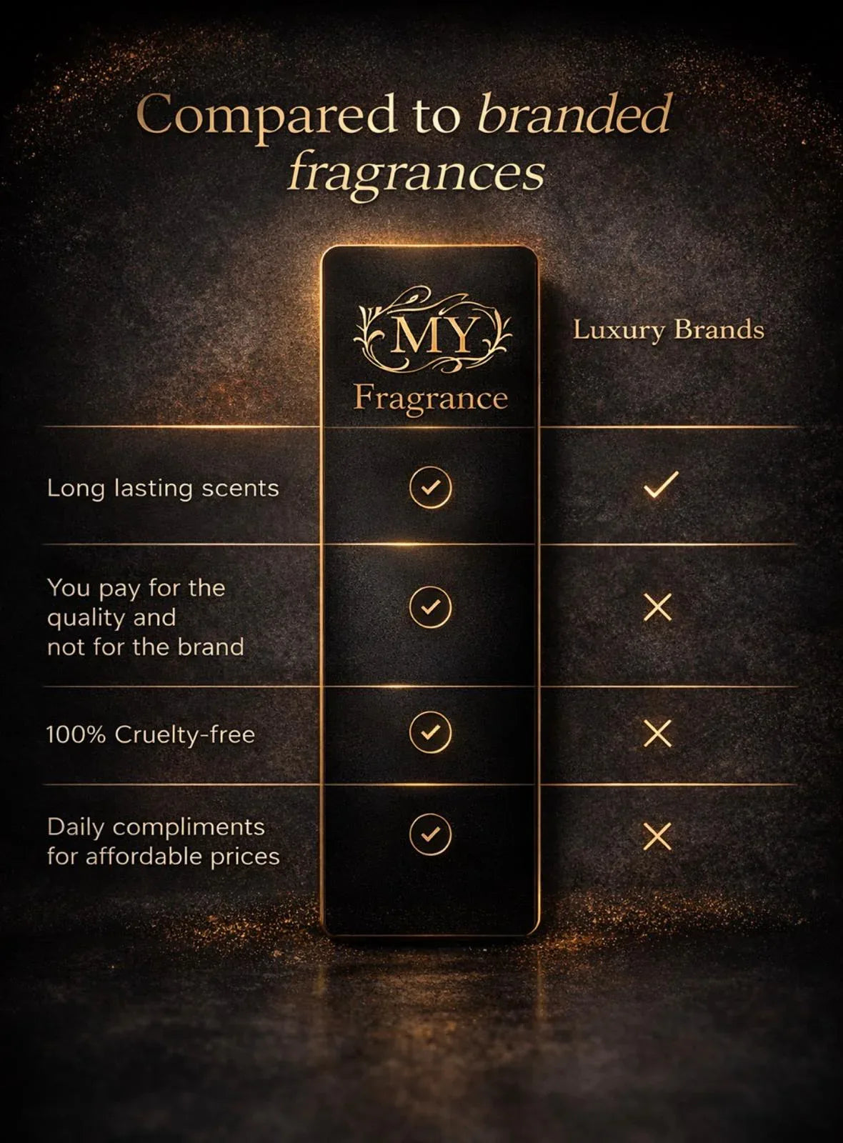 Amber Floral - MY FRAGRANCE 