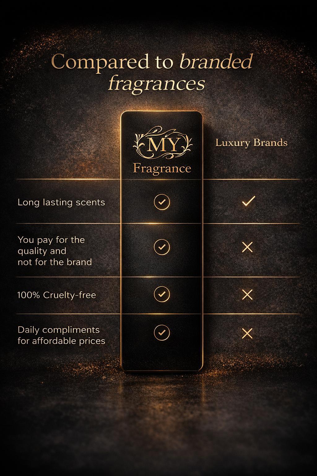 Pineapple Woods - MY FRAGRANCE 